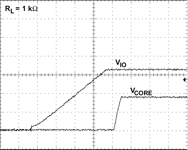 Figure 6. Sequential sequencing